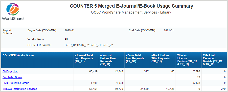 Captura de pantalla del informe Resumen de uso de la combinación de revistas electrónicas/libros electrónicos de los COUNTER 5