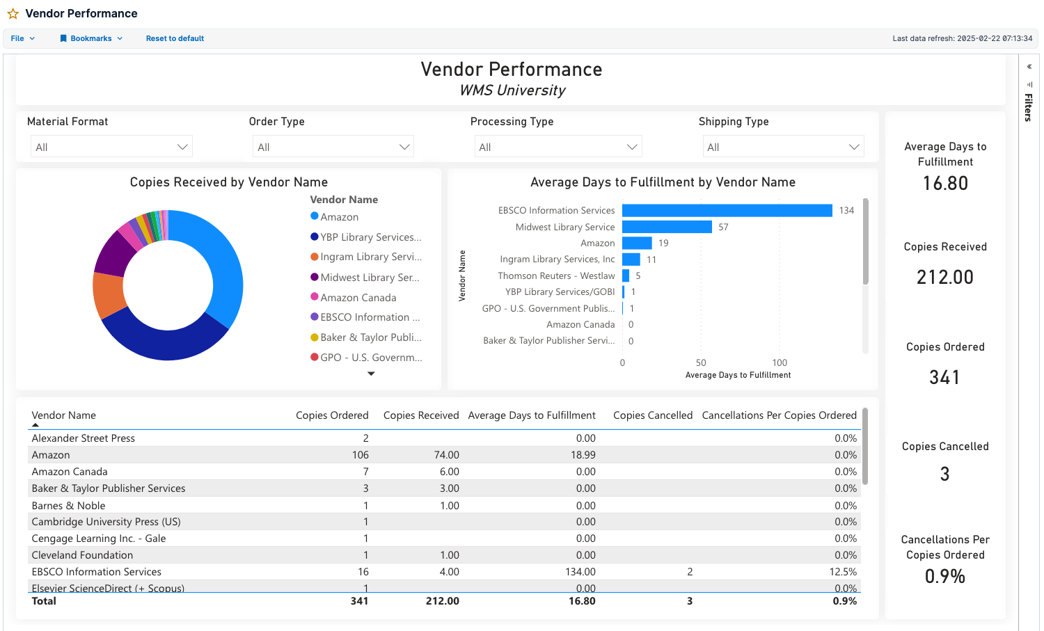 vendor performance.png
