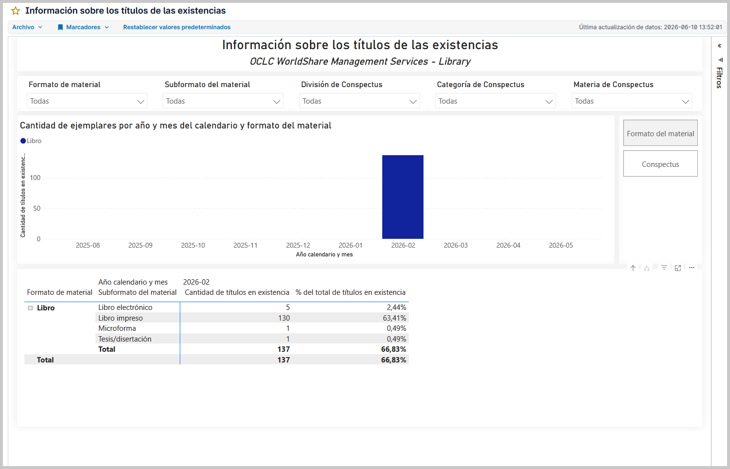 Captura de pantalla del informe detallado de Perspectivas de existencias de t&iacute;tulo en Informes de WorldShare en Power BI