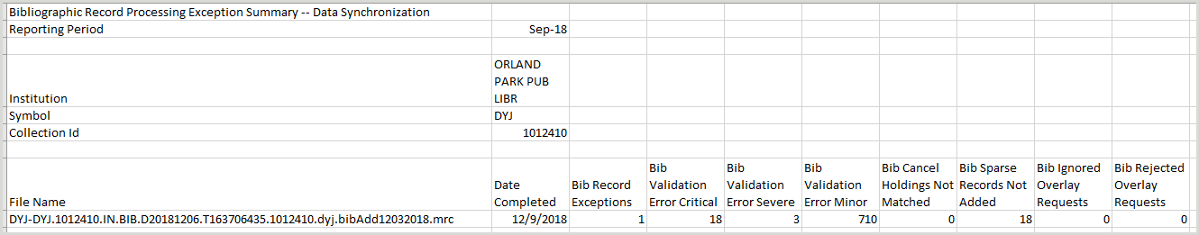 Informe de resumen de excepción de procesamiento de registros bibliográficos