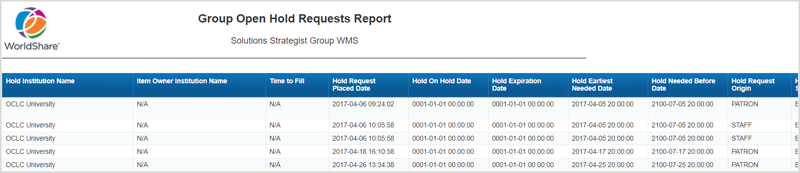 Informe de solicitud de reservas abiertas de grupo